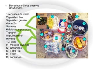 • Desechos sólidos caseros
  clasificados:

1) envases de vidrio
2) plástico fino
3) plástico grueso
4) cartón
5) varios
6) latas compactadas
7) papel
8) poliestireno
9) vidrio
10) pilas
11) metales diversos
12) Orgánicos
13) Tetra Pak
14) Telas
15) sanitarios.
 