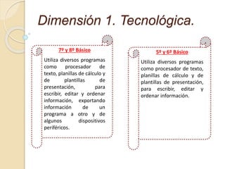 Dimensión 1. Tecnológica.
7º y 8º Básico
Utiliza diversos programas
como procesador de
texto, planillas de cálculo y
de plantillas de
presentación, para
escribir, editar y ordenar
información, exportando
información de un
programa a otro y de
algunos dispositivos
periféricos.
5º y 6º Básico
Utiliza diversos programas
como procesador de texto,
planillas de cálculo y de
plantillas de presentación,
para escribir, editar y
ordenar información.
 