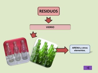 VIDRIO 
ARENA y otros 
elementos. 
 