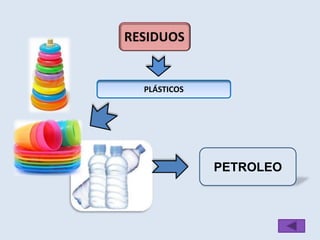 PLÁSTICOS 
PETROLEO 
 