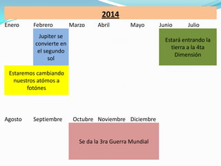 2014
Enero    Febrero         Marzo     Abril       Mayo       Junio      Julio
            Jupiter se
                                                            Estará entrando la
          convierte en
                                                              tierra a la 4ta
           el segundo
                                                                Dimensión
                sol

 Estaremos cambiando
   nuestros atómos a
        fotónes




Agosto   Septiembre       Octubre Noviembre Diciembre


                            Se da la 3ra Guerra Mundial
 