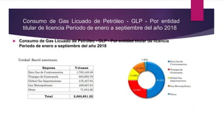 Consumo de Gas Licuado de Petróleo - GLP - Por entidad
titular de licencia Período de enero a septiembre del año 2018
 Consumo de Gas Licuado de Petróleo - GLP - Por entidad titular de licencia
Período de enero a septiembre del año 2018
 