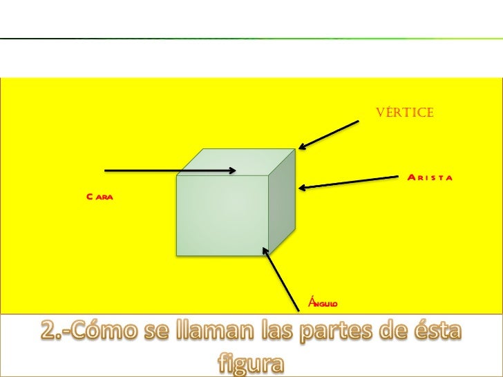 Lo que recuerdo de las figuras geometricas
