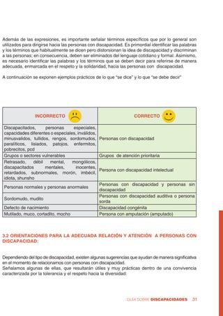 GUÍA SOBRE DISCAPACIDADES 31
Además de las expresiones, es importante señalar términos específicos que por lo general son
utilizados para dirigirse hacia las personas con discapacidad. Es primordial identificar las palabras
y los términos que habitualmente se dicen pero distorsionan la idea de discapacidad y discriminan
a las personas; en consecuencia, deben ser eliminados del lenguaje cotidiano y formal. Asimismo,
es necesario identificar las palabras y los términos que se deben decir para referirse de manera
adecuada, enmarcada en el respeto y la solidaridad, hacia las personas con discapacidad.
A continuación se exponen ejemplos prácticos de lo que “se dice” y lo que “se debe decir”
INCORRECTO CORRECTO
Discapacitados, personas especiales,
capacidades diferentes o especiales, inválidos,
minusvalidos, tullidos, rengos, sordomudos,
paralíticos, lisiados, patojos, enfermitos,
pobrecitos, pcd
Personas con discapacidad
Grupos o sectores vulnerables Grupos de atención prioritaria
Retrasado, débil mental, mongólicos,
discapacitados mentales, inocentes,
retardados, subnormales, morón, imbécil,
idiota, shunsho
Persona con discapacidad intelectual
Personas normales y personas anormales
Personas con discapacidad y personas sin
discapacidad
Sordomudo, mudito
Personas con discapacidad auditiva o persona
sorda
Defecto de nacimiento Discapacidad congénita
Mutilado, muco, cortadito, mocho Persona con amputación (amputado)
3.2 ORIENTACIONES PARA LA ADECUADA RELACIÓN Y ATENCIÓN A PERSONAS CON
DISCAPACIDAD:
Dependiendo del tipo de discapacidad, existen algunas sugerencias que ayudan de manera significativa
en el momento de relacionarnos con personas con discapacidad.
Señalamos algunas de ellas, que resultarán útiles y muy prácticas dentro de una convivencia
caracterizada por la tolerancia y el respeto hacia la diversidad:
 