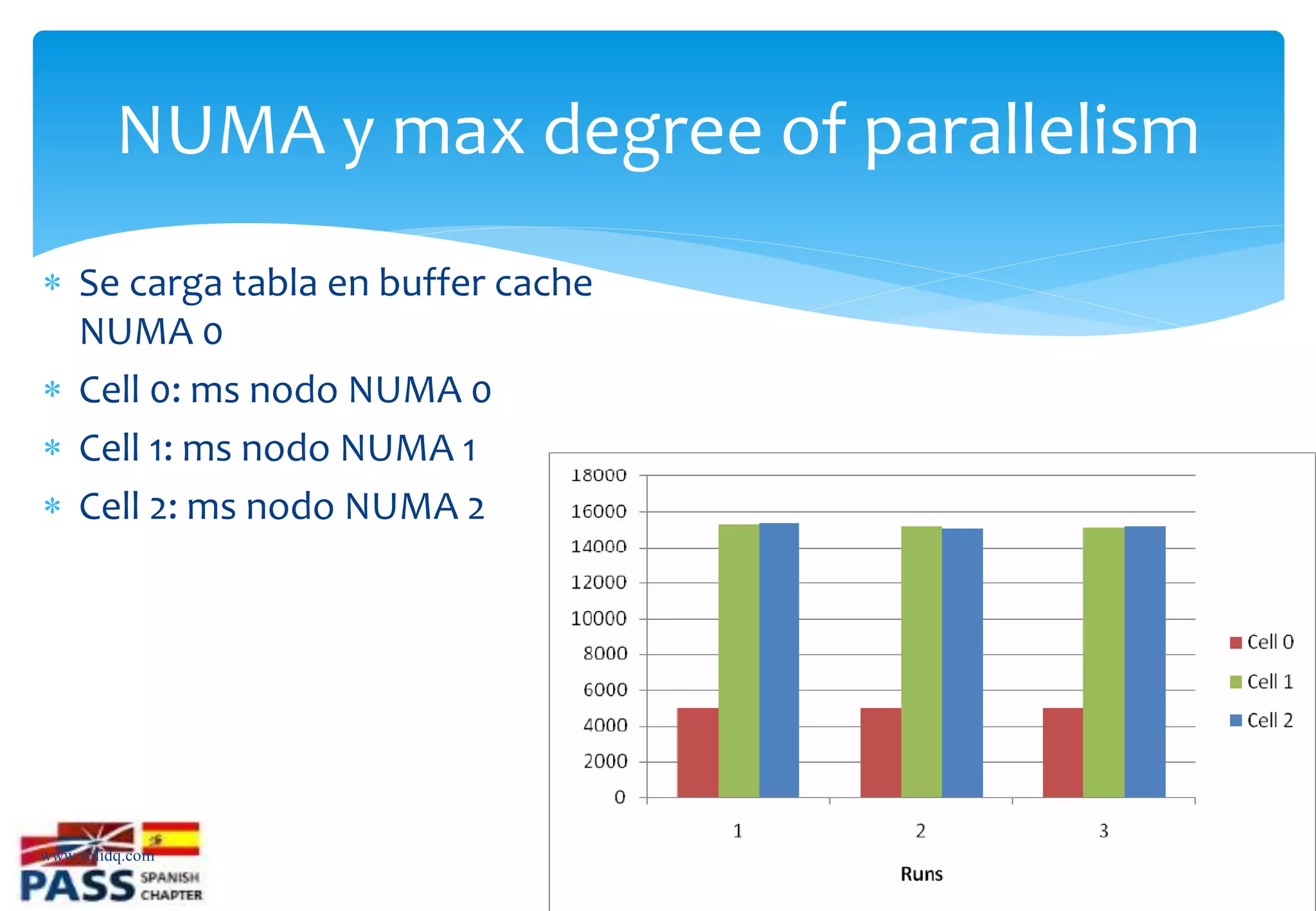 NUMA y max degree of parallelism
 Se carga tabla en buffer cache
  NUMA 0
 Cell 0: ms nodo NUMA 0
 Cell 1: ms nodo NUMA 1
 Cell 2: ms nodo NUMA 2




www.solidq.com
 