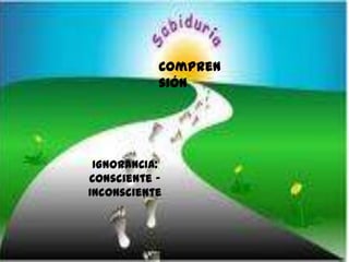 ComprensiónIGNORANCIA:Consciente - Inconsciente