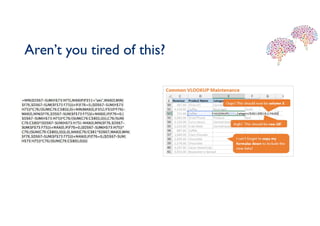 Aren’t you tired of this?
 