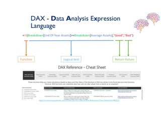 DAX - Data Analysis Expression
Language
https://community.powerbi.com/t5/Data-Stories-Gallery/DAX-Reference-Cheat-Sheet/td-p/483212
 