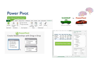 Power Pivot
 