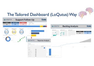 The Tailored Dashboard (LoQutus)Way
 