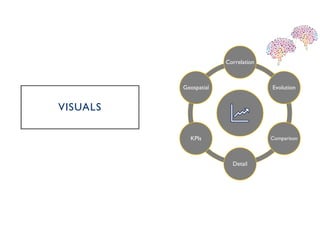 Correlation
Evolution
Comparison
Detail
KPIs
Geospatial
VISUALS
 
