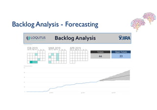 Backlog Analysis - Forecasting
 