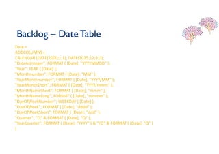 Backlog – Date Table
Date =
ADDCOLUMNS (
CALENDAR (DATE(2000;1;1); DATE(2025;12;31));
"DateAsInteger"; FORMAT ( [Date]; "YYYYMMDD" );
"Year"; YEAR ( [Date] );
"Monthnumber"; FORMAT ( [Date]; "MM" );
"YearMonthnumber"; FORMAT ( [Date]; "YYYY/MM" );
"YearMonthShort"; FORMAT ( [Date]; "YYYY/mmm" );
"MonthNameShort"; FORMAT ( [Date]; "mmm" );
"MonthNameLong"; FORMAT ( [Date]; "mmmm" );
"DayOfWeekNumber"; WEEKDAY ( [Date] );
"DayOfWeek"; FORMAT ( [Date]; "dddd" );
"DayOfWeekShort"; FORMAT ( [Date]; "ddd" );
"Quarter"; "Q" & FORMAT ( [Date]; "Q" );
"YearQuarter"; FORMAT ( [Date]; "YYYY" ) & "/Q" & FORMAT ( [Date]; "Q" )
)
 