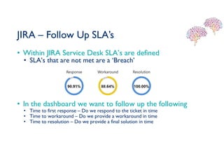 JIRA – Follow Up SLA’s
• Within JIRA Service Desk SLA’s are defined
• SLA’s that are not met are a ‘Breach’
• In the dashboard we want to follow up the following
• Time to first response – Do we respond to the ticket in time
• Time to workaround – Do we provide a workaround in time
• Time to resolution – Do we provide a final solution in time
 