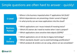 LoQutus: (Technical) Using LeanIX to fully exploit your Enterprise ...