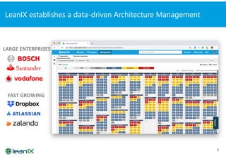 LoQutus: (Technical) Using LeanIX to fully exploit your Enterprise ...