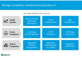 LoQutus: (Technical) Using LeanIX to fully exploit your Enterprise ...
