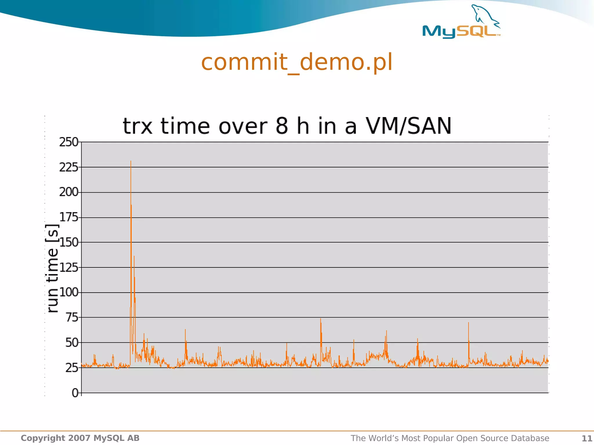 commit_demo.pl




Copyright 2007 MySQL AB             The World’s Most Popular Open Source Database   11
 