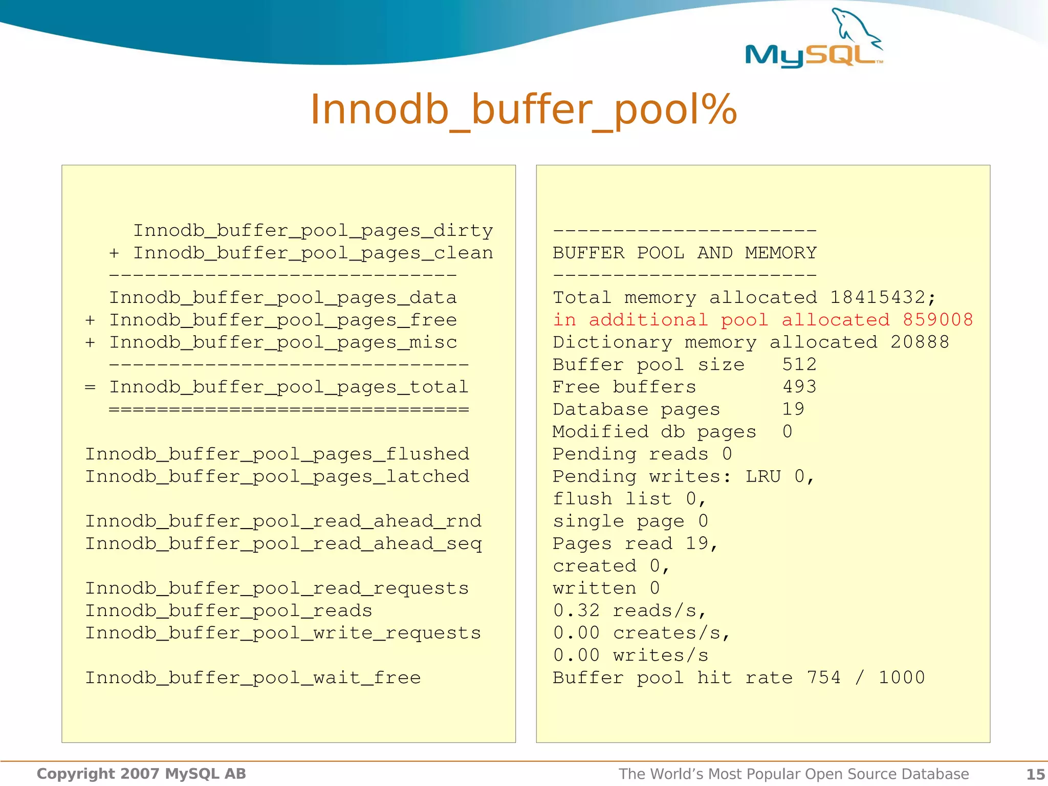 Innodb_buffer_pool%

         Innodb_buffer_pool_pages_dirty   ­­­­­­­­­­­­­­­­­­­­­­
       + Innodb_buffer_pool_pages_clean   BUFFER POOL AND MEMORY
       ­­­­­­­­­­­­­­­­­­­­­­­­­­­­­      ­­­­­­­­­­­­­­­­­­­­­­
       Innodb_buffer_pool_pages_data      Total memory allocated 18415432;
     + Innodb_buffer_pool_pages_free      in additional pool allocated 859008
     + Innodb_buffer_pool_pages_misc      Dictionary memory allocated 20888
       ­­­­­­­­­­­­­­­­­­­­­­­­­­­­­­     Buffer pool size   512
     = Innodb_buffer_pool_pages_total     Free buffers       493
       ==============================     Database pages     19
                                          Modified db pages  0
     Innodb_buffer_pool_pages_flushed     Pending reads 0
     Innodb_buffer_pool_pages_latched     Pending writes: LRU 0,
                                          flush list 0,
     Innodb_buffer_pool_read_ahead_rnd    single page 0
     Innodb_buffer_pool_read_ahead_seq    Pages read 19,
                                          created 0,
     Innodb_buffer_pool_read_requests     written 0
     Innodb_buffer_pool_reads             0.32 reads/s,
     Innodb_buffer_pool_write_requests    0.00 creates/s,
                                          0.00 writes/s
     Innodb_buffer_pool_wait_free         Buffer pool hit rate 754 / 1000



Copyright 2007 MySQL AB                        The World’s Most Popular Open Source Database   15
 