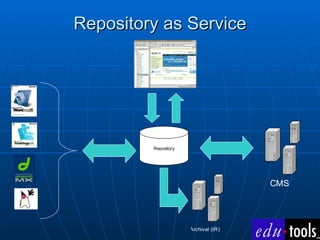 Repository as Service 