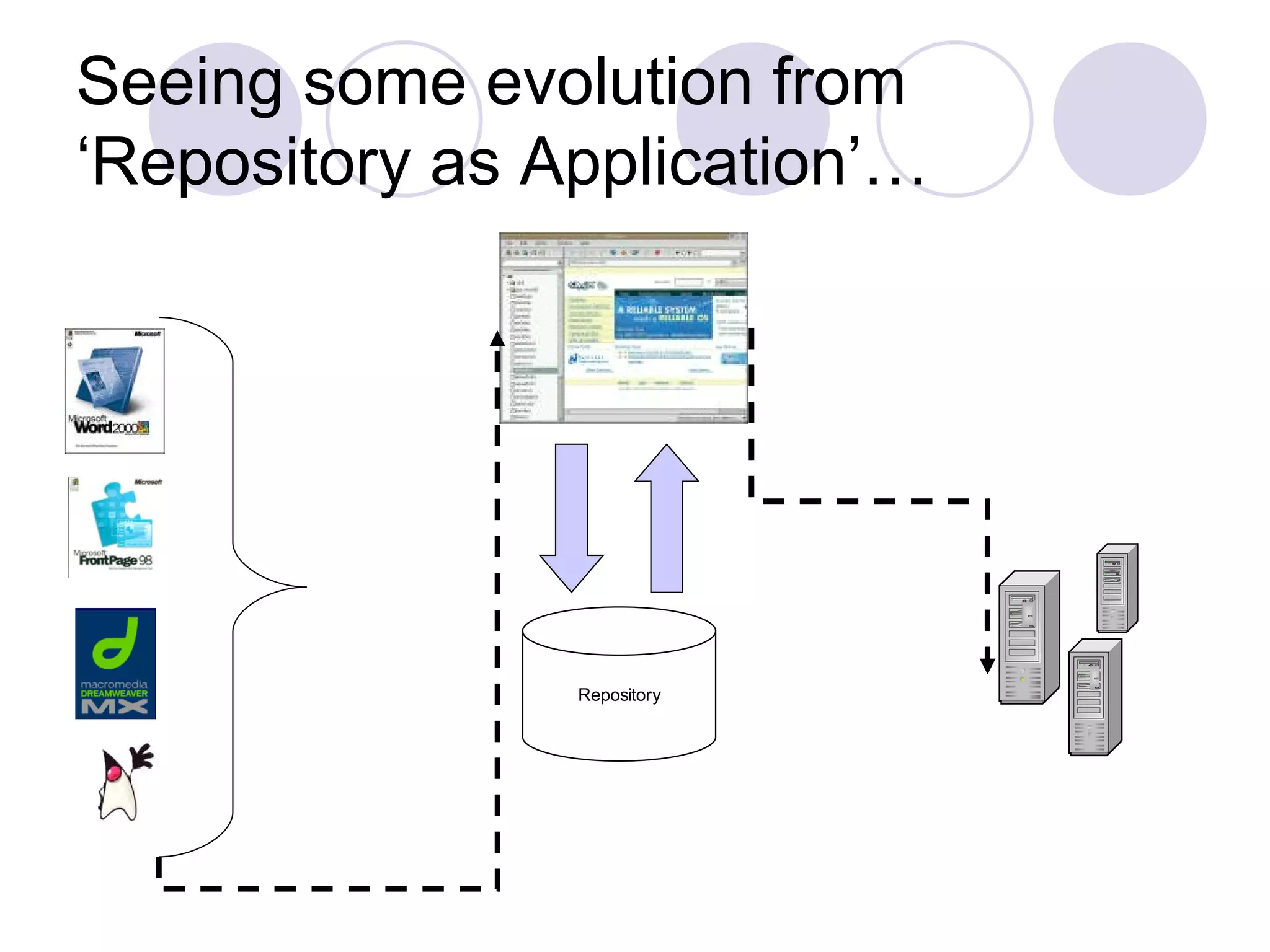 Seeing some evolution from ‘Repository as Application’… 