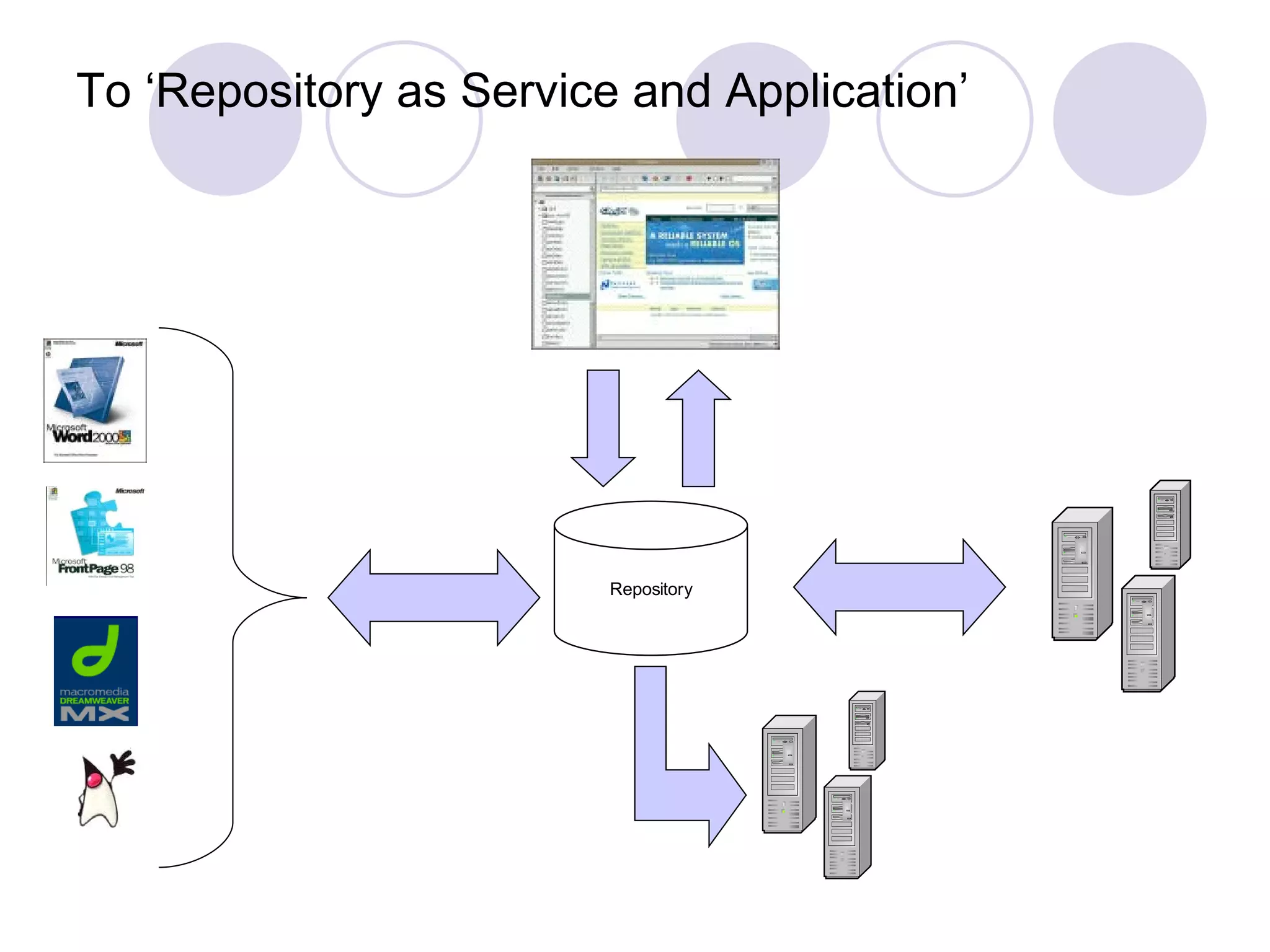 To ‘Repository as Service and Application’ 