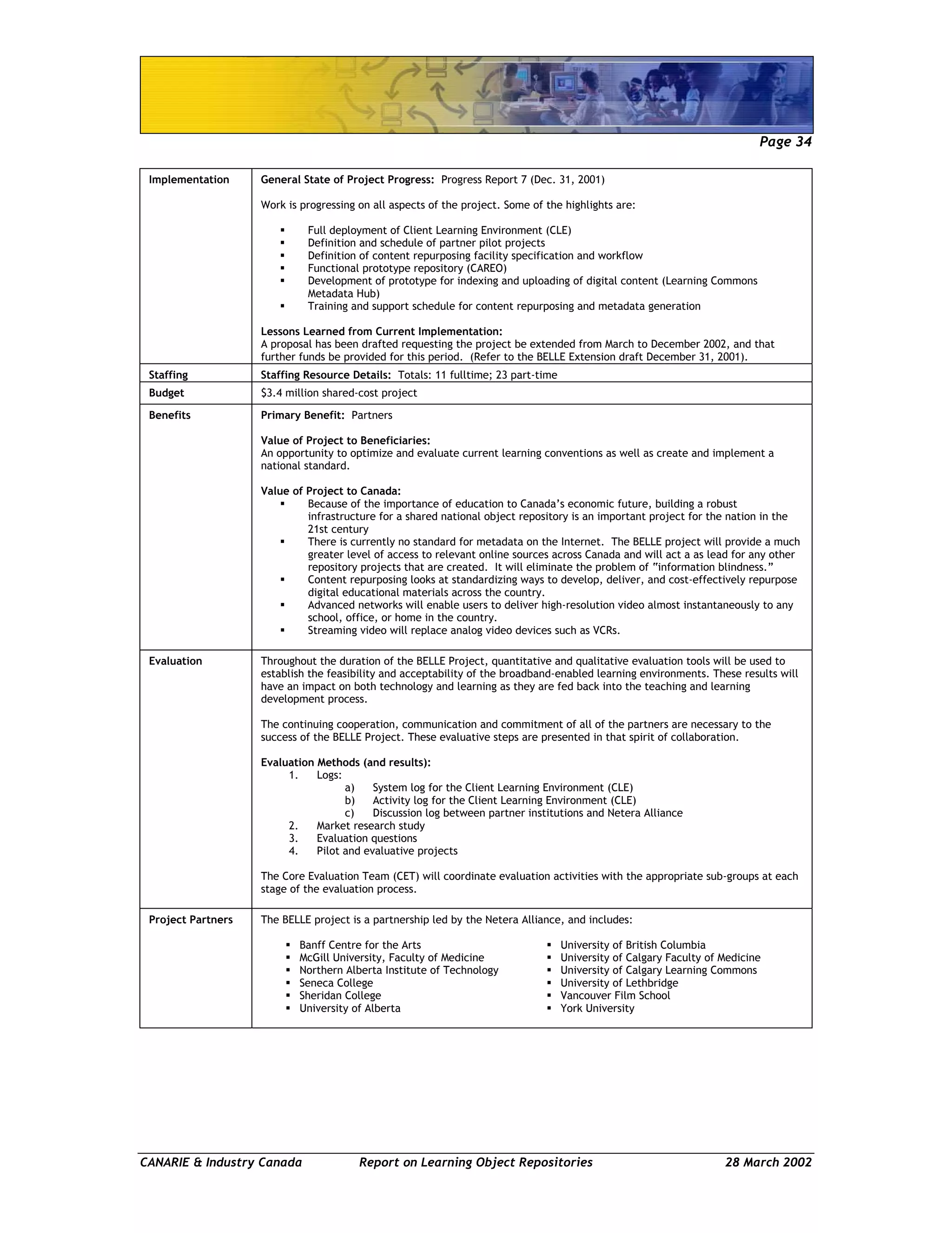 Page 34
CANARIE & Industry Canada Report on Learning Object Repositories 28 March 2002
Implementation General State of Project Progress: Progress Report 7 (Dec. 31, 2001)
Work is progressing on all aspects of the project. Some of the highlights are:
Full deployment of Client Learning Environment (CLE)
Definition and schedule of partner pilot projects
Definition of content repurposing facility specification and workflow
Functional prototype repository (CAREO)
Development of prototype for indexing and uploading of digital content (Learning Commons
Metadata Hub)
Training and support schedule for content repurposing and metadata generation
Lessons Learned from Current Implementation:
A proposal has been drafted requesting the project be extended from March to December 2002, and that
further funds be provided for this period. (Refer to the BELLE Extension draft December 31, 2001).
Staffing Staffing Resource Details: Totals: 11 fulltime; 23 part-time
Budget $3.4 million shared-cost project
Benefits Primary Benefit: Partners
Value of Project to Beneficiaries:
An opportunity to optimize and evaluate current learning conventions as well as create and implement a
national standard.
Value of Project to Canada:
Because of the importance of education to Canada’s economic future, building a robust
infrastructure for a shared national object repository is an important project for the nation in the
21st century
There is currently no standard for metadata on the Internet. The BELLE project will provide a much
greater level of access to relevant online sources across Canada and will act a as lead for any other
repository projects that are created. It will eliminate the problem of “information blindness.”
Content repurposing looks at standardizing ways to develop, deliver, and cost-effectively repurpose
digital educational materials across the country.
Advanced networks will enable users to deliver high-resolution video almost instantaneously to any
school, office, or home in the country.
Streaming video will replace analog video devices such as VCRs.
Evaluation Throughout the duration of the BELLE Project, quantitative and qualitative evaluation tools will be used to
establish the feasibility and acceptability of the broadband-enabled learning environments. These results will
have an impact on both technology and learning as they are fed back into the teaching and learning
development process.
The continuing cooperation, communication and commitment of all of the partners are necessary to the
success of the BELLE Project. These evaluative steps are presented in that spirit of collaboration.
Evaluation Methods (and results):
1. Logs:
a) System log for the Client Learning Environment (CLE)
b) Activity log for the Client Learning Environment (CLE)
c) Discussion log between partner institutions and Netera Alliance
2. Market research study
3. Evaluation questions
4. Pilot and evaluative projects
The Core Evaluation Team (CET) will coordinate evaluation activities with the appropriate sub-groups at each
stage of the evaluation process.
Project Partners The BELLE project is a partnership led by the Netera Alliance, and includes:
Banff Centre for the Arts
McGill University, Faculty of Medicine
Northern Alberta Institute of Technology
Seneca College
Sheridan College
University of Alberta
University of British Columbia
University of Calgary Faculty of Medicine
University of Calgary Learning Commons
University of Lethbridge
Vancouver Film School
York University
 