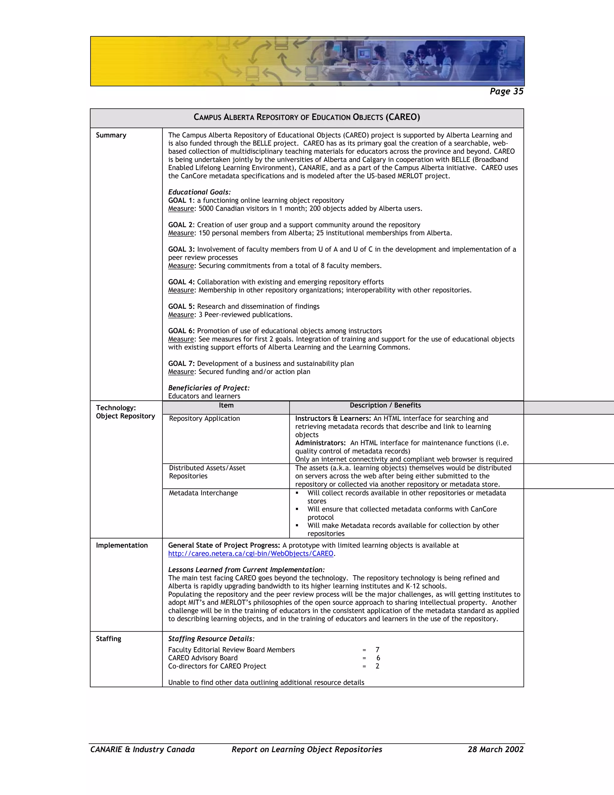 Page 35
CANARIE & Industry Canada Report on Learning Object Repositories 28 March 2002
CAMPUS ALBERTA REPOSITORY OF EDUCATION OBJECTS (CAREO)
Summary The Campus Alberta Repository of Educational Objects (CAREO) project is supported by Alberta Learning and
is also funded through the BELLE project. CAREO has as its primary goal the creation of a searchable, web-
based collection of multidisciplinary teaching materials for educators across the province and beyond. CAREO
is being undertaken jointly by the universities of Alberta and Calgary in cooperation with BELLE (Broadband
Enabled Lifelong Learning Environment), CANARIE, and as a part of the Campus Alberta initiative. CAREO uses
the CanCore metadata specifications and is modeled after the US-based MERLOT project.
Educational Goals:
GOAL 1: a functioning online learning object repository
Measure: 5000 Canadian visitors in 1 month; 200 objects added by Alberta users.
GOAL 2: Creation of user group and a support community around the repository
Measure: 150 personal members from Alberta; 25 institutional memberships from Alberta.
GOAL 3: Involvement of faculty members from U of A and U of C in the development and implementation of a
peer review processes
Measure: Securing commitments from a total of 8 faculty members.
GOAL 4: Collaboration with existing and emerging repository efforts
Measure: Membership in other repository organizations; interoperability with other repositories.
GOAL 5: Research and dissemination of findings
Measure: 3 Peer-reviewed publications.
GOAL 6: Promotion of use of educational objects among instructors
Measure: See measures for first 2 goals. Integration of training and support for the use of educational objects
with existing support efforts of Alberta Learning and the Learning Commons.
GOAL 7: Development of a business and sustainability plan
Measure: Secured funding and/or action plan
Beneficiaries of Project:
Educators and learners
Technology:
Object Repository
Item Description / Benefits
Repository Application Instructors & Learners: An HTML interface for searching and
retrieving metadata records that describe and link to learning
objects
Administrators: An HTML interface for maintenance functions (i.e.
quality control of metadata records)
Only an internet connectivity and compliant web browser is required
Distributed Assets/Asset
Repositories
The assets (a.k.a. learning objects) themselves would be distributed
on servers across the web after being either submitted to the
repository or collected via another repository or metadata store.
Metadata Interchange Will collect records available in other repositories or metadata
stores
Will ensure that collected metadata conforms with CanCore
protocol
Will make Metadata records available for collection by other
repositories
Implementation General State of Project Progress: A prototype with limited learning objects is available at
http://careo.netera.ca/cgi-bin/WebObjects/CAREO.
Lessons Learned from Current Implementation:
The main test facing CAREO goes beyond the technology. The repository technology is being refined and
Alberta is rapidly upgrading bandwidth to its higher learning institutes and K–12 schools.
Populating the repository and the peer review process will be the major challenges, as will getting institutes to
adopt MIT’s and MERLOT’s philosophies of the open source approach to sharing intellectual property. Another
challenge will be in the training of educators in the consistent application of the metadata standard as applied
to describing learning objects, and in the training of educators and learners in the use of the repository.
Staffing Staffing Resource Details:
Faculty Editorial Review Board Members = 7
CAREO Advisory Board = 6
Co-directors for CAREO Project = 2
Unable to find other data outlining additional resource details
 