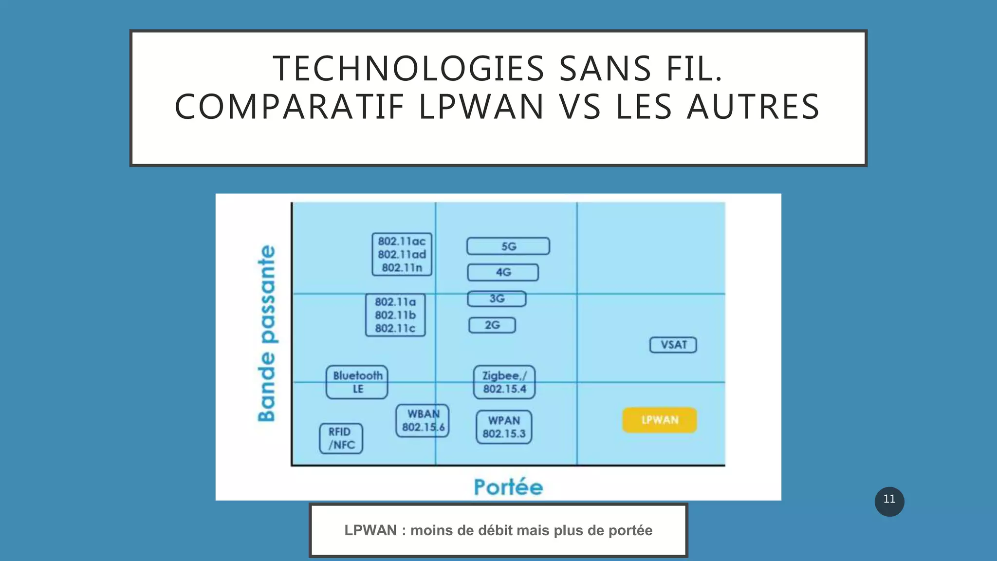 Lora and LoraWan