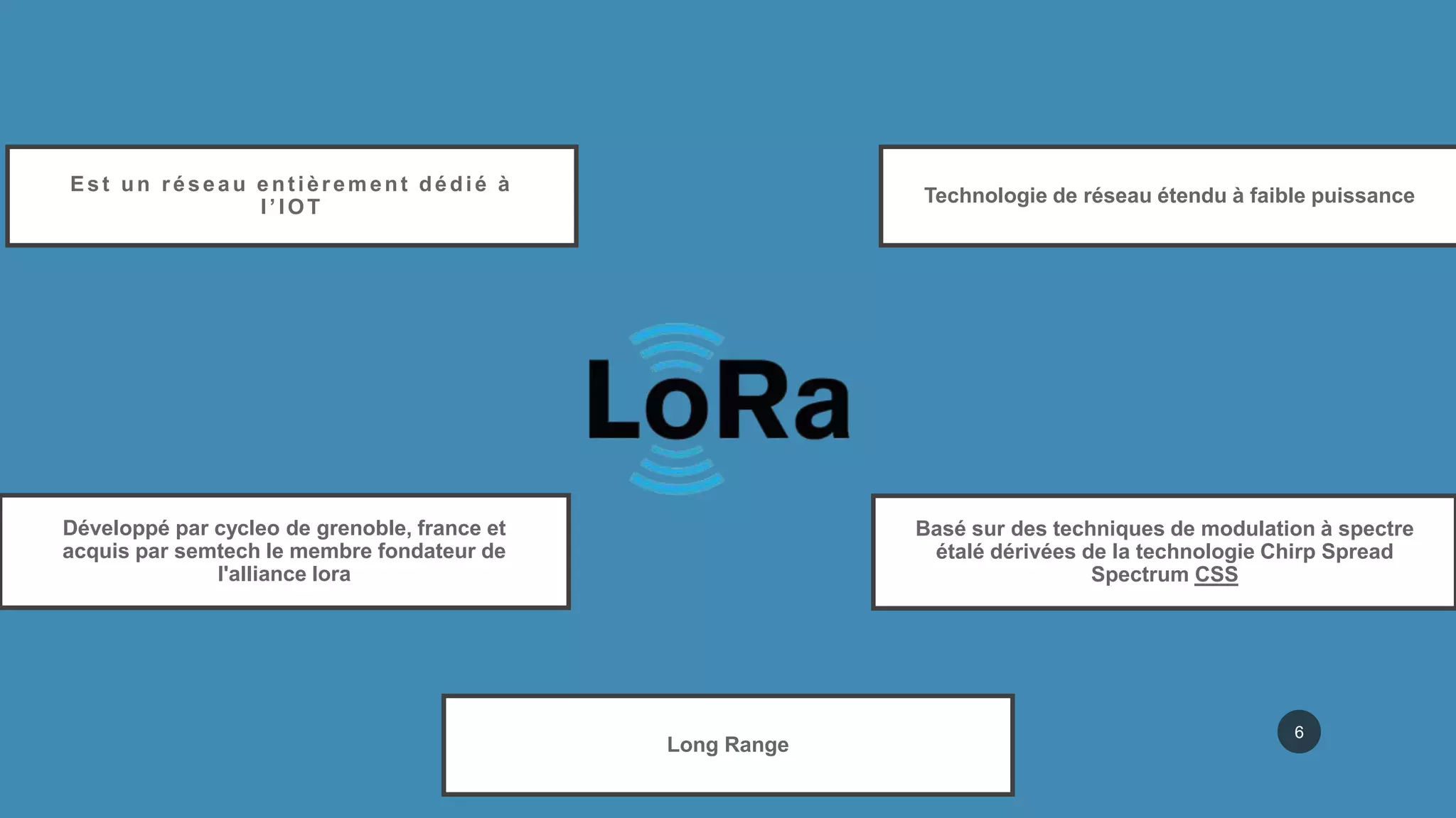 Lora and LoraWan