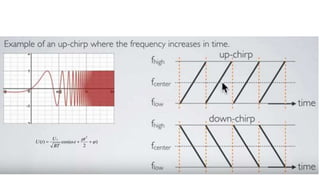 )
2
cos(
)
(
2
0
0


 


t
t
BT
U
t
U
 