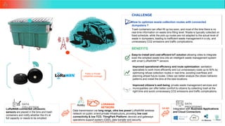 Copyright ©Actility - Confidential
19
LoRaWAN-connected ultrasonic
sensors are placed in the bins and trash
containers and notify whether the it’s at
Integration with Business Applications
and Cloud Connectors
Data transmission via long range, ultra low power LoRaWAN wireless
network on public or/and private infrastructure, providing low cost
DATA
COLLECTION
DATA
PROCESSING
LORAWAN
NETWORK
Public or Private
LoRaWAN coverage
CHALLENGE
How to optimize waste collection routes with connected
dumpsters ?
Trash containers can often fill up too soon, and most of the time there is no
real-time information on waste bins filling level. Waste is typically collected on
fixed schedule, while the pick-up routes are not adapted to the actual level of
waste in dumpsters, leading to inefficient waste management in a city, and
unnecessary CO2 emissions and traffic complications.
BENEFITS
Easy-to-install and cost-efficient IoT solution allowing cities to integrate
even the simplest waste bins into an intelligent waste management system
with smart LoRaWAN™ sensors
DX API
Improved operational efficiency and route optimization: sanitation
specialists to work more efficiently and cut unnecessary costs up to 50% by
optimizing refuse collection routes in real-time, avoiding overflows and
planning ahead future routes. Cities can better analyze the citizen behavior
patterns and install the bins at the best locations.
Improved citizens’s well-being: private waste management services and
municipalities can offer better comfort to citizens by collecting trash at the
right time and avoid unnecessary CO2 emissions and traffic complications.
connectivity & low TCO. ThingPark Platform: devices and gateways
operations support system (OSS), data transfer and security.
full capacity or needs to be emptied.
 
