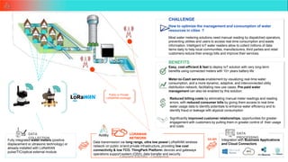 Copyright ©Actility - Confidential
22
Fully integrated water meters (positive
displacement or ultrasonic technology) or
already-installed with LoRaWAN
Integration with Business Applications
and Cloud Connectors
Data transmission via long range, ultra low power LoRaWAN wireless
network on public or/and private infrastructure, providing low cost
DATA
COLLECTION
DATA
PROCESSING
LORAWAN
NETWORK
CHALLENGE
How to optimize the management and consumption of water
resources in cities ?
Most water metering solutions need manual reading by dispatched operators,
preventing utilities and users to access real-time consumption and waste
information. Intelligent IoT water readers allow to collect millions of data
items daily to help local communities, manufacturers, third parties and retail
customers reduce their energy bills and improve their services.
BENEFITS
Easy, cost-efficient & fast to deploy IoT solution with very long-term
benefits using connected meters with 10+ years battery life
Meter-to-Cash services enablement by visualizing real-time water
consumption, and a more dynamic, adaptive, and interconnected utility
distribution network, facilitating new use cases. Pre-paid water
management can also be enabled by this solution.
Public or Private
LoRaWAN coverage
DX API
Reduced billing costs by eliminating manual meter readings and reading
errors, with reduced consumer bills by giving them access to real-time
water usage data to identify potentials to enhance water efficiency and to
identify fraud or leakage with atypical consumption
Significantly improved customer relationships, opportunities for greater
engagement with customers by putting them in greater control of their usage
and costs
connectivity & low TCO. ThingPark Platform: devices and gateways
operations support system (OSS), data transfer and security.
pulse/TIC/optical external module
 