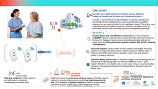 Copyright ©Actility - Confidential
CHALLENGE
How to insure staff, patient and elderly people safety in
hospitals, healthcare facilities and retirement homes?
In clinics, it can be difficult to keep medicated or confused patients safe,
preventing them from getting lost or entering restricted areas. Staffing
expenses are an ongoing burden for the healthcare industry. That is why many
hospitals are trying to maximize resource utilization and reduce costs by
eliminating manual, time-consuming workforce management processes.
BENEFITS
Easy-to-deploy and cost-effective solution based on very low power
LoRaWAN network requiring minimal investment, high-performance tracking
devices. Ex: Abeeway trackers provide accurate geolocation and last for
years, using an indoor geolocation system based on BLE or WiFi allowing
2-5m precision.
Wearable trackers for elderly, patients
and staff (security personnel,
DATA
COLLECTION
Improved visibility: solution allows to locate patients and staff as necessary
and can be configured to send alerts if a patient leaves pre- defined areas. It
helps to streamline human resource allocation, lower costs and respond
quickly to changing demands.
Enhanced safety and security: it’s possible to trigger a mobile emergency call
whenever a threatening situation or a medical emergency occurs (“panic
button”). Whether it is for health care or senior care, it ensures maximum safety
and security for patients/residents and hospital staff and reduces threats and
liability risks.
27
Integration with Business Applications
and Cloud Connectors
Data transmission via long range, ultra low power LoRaWAN wireless
network on private infrastructure, providing low cost connectivity &
DATA
PROCESSING
LORAWAN
NETWORK DX API
Public or Private
LoRaWAN coverage
housekeeping, or nursing staff) low TCO. Actility’s ThingPark Platform for devices and gateways
operations support system (OSS), data transfer and security.
 