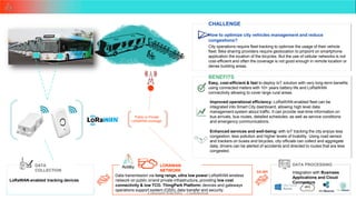 Copyright ©Actility - Confidential
37
CHALLENGE
How to optimize city vehicles management and reduce
congestions?
City operations require fleet tracking to optimize the usage of their vehicle
fleet. Bike sharing providers require geolocation to pinpoint on smartphone
application the location of the bicycles. But the use of cellular networks is not
cost-efficient and often the coverage is not good enough in remote location or
dense building areas.
BENEFITS
Easy, cost-efficient & fast to deploy IoT solution with very long-term benefits
using connected meters with 10+ years battery life and LoRaWAN
connectivity allowing to cover large rural areas.
Public or Private
LoRaWAN coverage
Improved operational efficiency: LoRaWAN-enabled fleet can be
integrated into Smart City dashboard, allowing high level data
management system about traffic. It can provide real-time information on
bus arrivals, bus routes, detailed schedules, as well as service conditions
and emergency communications.
Enhanced services and well-being: with IoT tracking the city enjoys less
congestion, less pollution and higher levels of livability. Using road sensor
and trackers on buses and bicycles, city officials can collect and aggregate
data, drivers can be alerted of accidents and directed to routes that are less
congested.
DATA PROCESSING
Integration with Business
Applications and Cloud
Connectors
DATA
COLLECTION
LORAWAN
NETWORK DX API
Data transmission via long range, ultra low power LoRaWAN wireless
network on public or/and private infrastructure, providing low cost
connectivity & low TCO. ThingPark Platform: devices and gateways
operations support system (OSS), data transfer and security.
LoRaWAN-enabled tracking devices
 