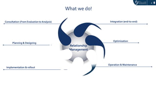 4
What we do!
Consultation (From Evaluation to Analysis) Integration (end-to-end)
Optimization
Operation & Maintenance
Implementation & rollout
Planning & Designing
Relationship
Management
 
