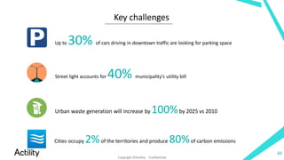 Key challenges
Up to 30% of cars driving in downtown traffic are looking for parking space
Street light accounts for 40% municipality’s utility bill
Urban waste generation will increase by 100%by 2025 vs 2010
Cities occupy 2%of the territories and produce 80%of carbon emissions
49
Copyright ©Actility - Confidential
 
