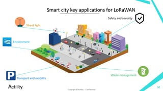 Smart city key applications for LoRaWAN
Transport and mobility
Street light
Waste management
Environment
Safety and security
50
Copyright ©Actility - Confidential
 