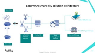LoRaWAN smart city solution architecture
End nodes
LoRaWAN
network
operated
Actility NS Data
management
software
End-user/City app
Smart City hypervision app
Smart City
Vertical dedicated app
54
Copyright ©Actility - Confidential
 