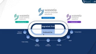 6
Industrie
s
Enterprise Unit
Smart Building Unit
WISP
Public Safety
Smart
Buildings
Large
Enterprise
Oil & Gas
Service Provider Unit
Integrated front
Transportation
Telecom
Operators
 