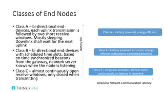 Classes of End Nodes
• Class A – bi-directional end-
devices, each uplink transmission is
followed by two short receive
windows. Mostly sleeping.
Downlink shall wait for the next
uplink
• Class B – bi-directional end-devices
with scheduled time slots, based
on time synchronized beacons
from the gateway, network server
knows when the node is listening
• Class C – almost continuously open
receive windows, only closed when
transmitting
Class C – on power actuators, devices listen
continuously, no latency in downlink
Class B – battery powered actuators, energy
efficient with latency controlled downlink
Class A – battery powered, energy efficient
Batterylife
Downlink Network Communication Latency
 