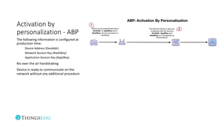 Activation by
personalization - ABP
The following information is configured at
production time:
Device Address (DevAddr)
Network Session Key (NwkSKey)
Application Session Key (AppSKey)
No over the air handshaking
Device is ready to communicate on the
network without any additional procedure
 