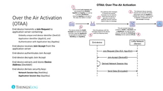 Over the Air Activation
(OTAA)
End-device transmits a Join Request to
application server containing:
Globally unique end-device identifier (DevEUI)
Application identifier (AppEUI), and
Authentication with Application key (AppKey)
End-device receives Join Accept from the
application server
End-device authenticates Join Accept
End-device decrypts Join Accept
End-device extracts and stores Device
Address (DevAddr)
End-device derives security keys:
Network Session Key (NwkSKey)
Application Session Key (AppSKey)
 