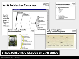 http://lora-aroyo.org @laroyo
STRUCTURED KNOWLEDGE ENGINEERING
 