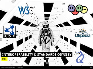 http://lora-aroyo.org @laroyo
INTEROPERABILITY & STANDARDS ODYSSEY
13
00’s
 