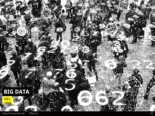 http://lora-aroyo.org @laroyo
BIG DATA
16
10’s
 