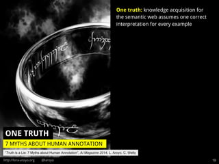 http://lora-aroyo.org @laroyo
ONE TRUTH
19
One truth: knowledge acquisition for
the semantic web assumes one correct
interpretation for every example
7 MYTHS ABOUT HUMAN ANNOTATION
“Truth is a Lie: 7 Myths about Human Annotation”, AI Magazine 2014, L. Aroyo, C. Welty
 