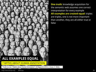 http://lora-aroyo.org @laroyo 20
One truth: knowledge acquisition for
the semantic web assumes one correct
interpretation for every example
All examples are created equal: triples
are triples, one is not more important
than another, they are all either true or
false
7 MYTHS ABOUT HUMAN ANNOTATION
ALL EXAMPLES EQUAL
“Truth is a Lie: 7 Myths about Human Annotation”, AI Magazine 2014, L. Aroyo, C. Welty
 