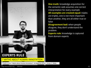 http://lora-aroyo.org @laroyo 22
One truth: knowledge acquisition for
the semantic web assumes one correct
interpretation for every example
All examples are created equal: triples
are triples, one is not more important
than another, they are all either true or
false
Disagreement bad: when people
disagree, they don’t understand the
problem
Experts rule: knowledge is captured
from domain experts
7 MYTHS ABOUT HUMAN ANNOTATION
EXPERTS RULE
“Truth is a Lie: 7 Myths about Human Annotation”, AI Magazine 2014, L. Aroyo, C. Welty
 
