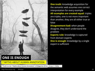 http://lora-aroyo.org @laroyo 23
One truth: knowledge acquisition for
the semantic web assumes one correct
interpretation for every example
All examples are created equal: triples
are triples, one is not more important
than another, they are all either true or
false
Disagreement bad: when people
disagree, they don’t understand the
problem
Experts rule: knowledge is captured
from domain experts
One is enough: knowledge by a single
expert is sufficient
7 MYTHS ABOUT HUMAN ANNOTATION
ONE IS ENOUGH
“Truth is a Lie: 7 Myths about Human Annotation”, AI Magazine 2014, L. Aroyo, C. Welty
 